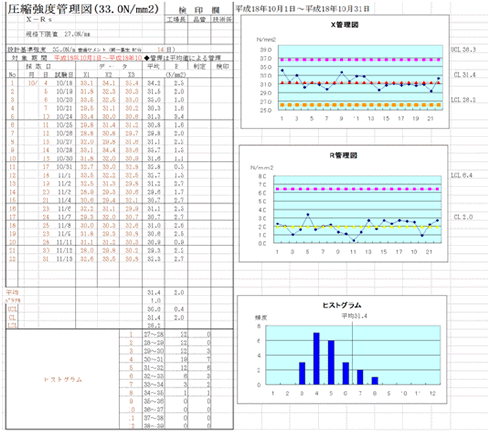 圧縮強度のデータ