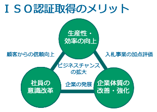 ISOのメリット
